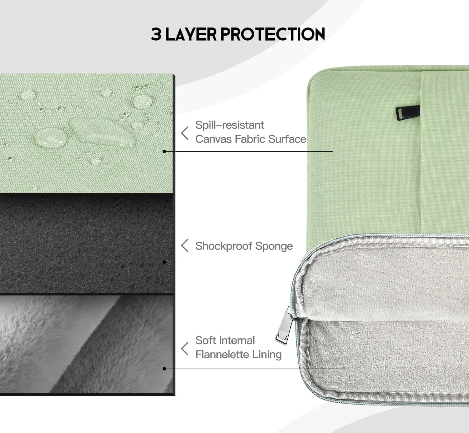 15 inch MacBook Air Sleeve, Padded Shockproof Travel Carrying Case for 2025-2023 MacBook Air 15 inch M4 M3 M2 Chip A3241 A3114 A2941 Water-Resistant Laptop Cover Slim Accessories Bag -Mint Green