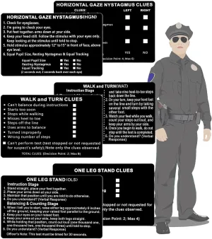 3 PCS/Set of Metal NHTSA SFST/HGN Checklist Cards, Standardized Field Sobriety Test Instruction Card - Walk and Turn, HGN, One Leg Stand, Law Enforcement, Trooper, DWI, Police Card