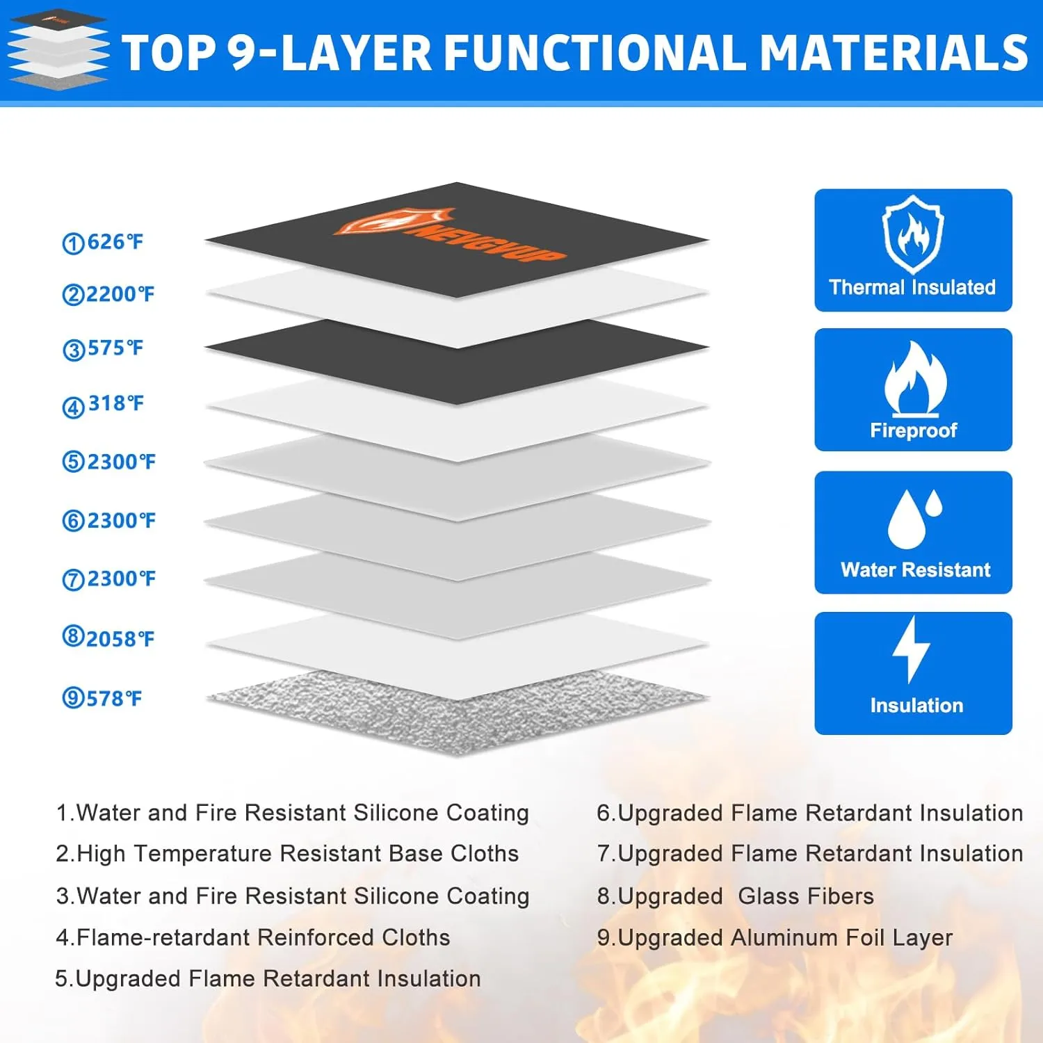 6200°F Fireproof Document Bag with Lock, Upgraded Fireproof Bag with Zipper/Reflective Strip, 9 Layers of Heat Insulated Materials, Fireproof Money Bag for Cash, 14.2"x11" Fireproof Pouch with Handle