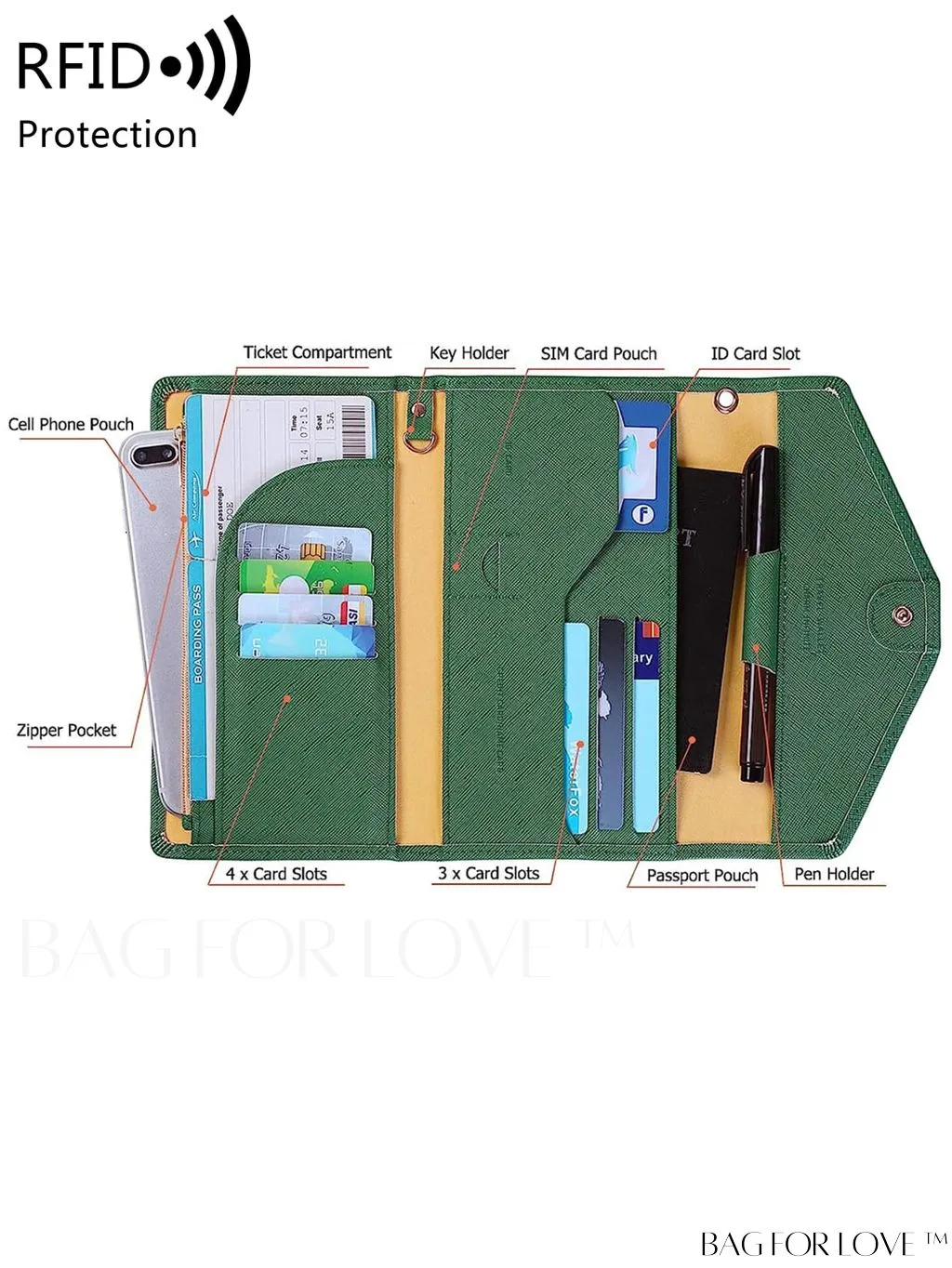 BagForLove - RFID Blocking Passport Holder: The Essential Travel Wallet & Document Organizer