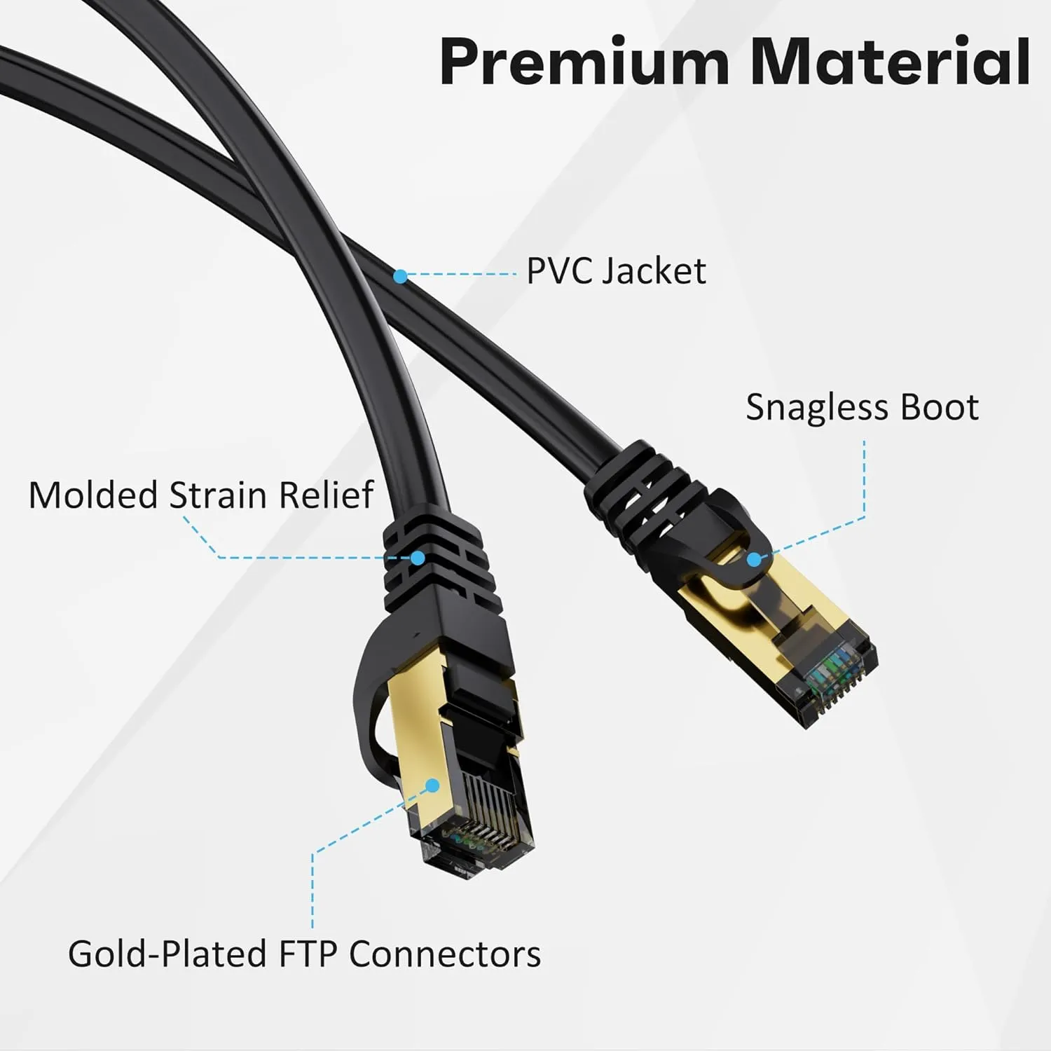 Cat6A Ethernet Cables 250 FT, Snagless CAT6 RJ45 10Gbps Ethernet Cable, FTP Shielded Ethernet Patch Cord, Cat6 Internet Network LAN Cable, Oxygen-Free Copper, Cat 6 Cable, Gold-Plated Plug