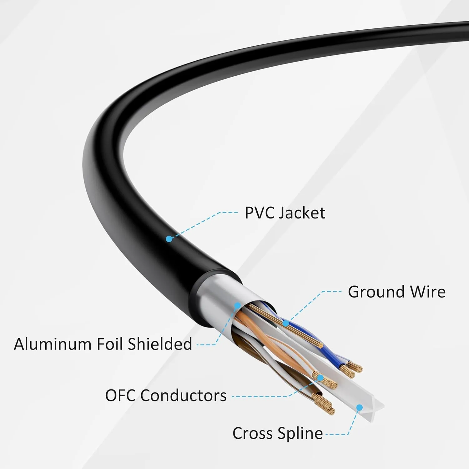 Cat6A Ethernet Cables 250 FT, Snagless CAT6 RJ45 10Gbps Ethernet Cable, FTP Shielded Ethernet Patch Cord, Cat6 Internet Network LAN Cable, Oxygen-Free Copper, Cat 6 Cable, Gold-Plated Plug