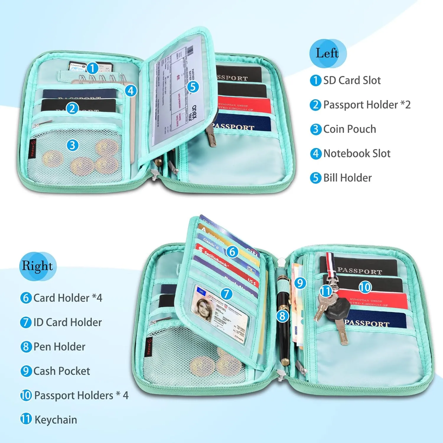 Fintie Family Passport Holder for Travel, 6 People Big Capacity RFID Blocking Travel Document Organizer Clutch Bag with Pen Holder Keychain Credit Cards Case Cover for Women Men, Spring
