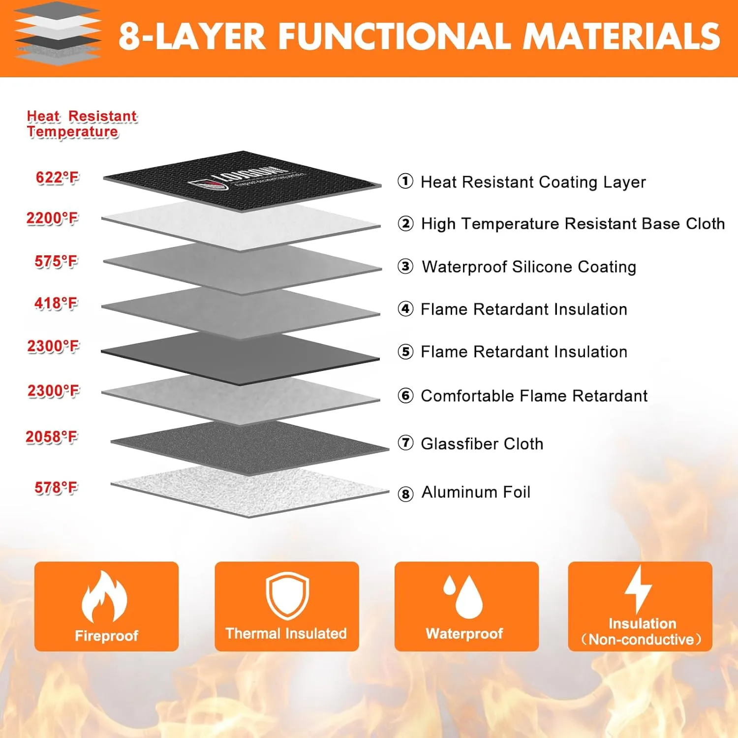 Fireproof Document Bag - with 5200°F Heat Insulated, Waterproof Fireproof Bag with Zipper, 8 Layers of Functional Materials , Fireproof Money Bag for Cash/Documents/Valuables, Fire bag 11"x7.7"