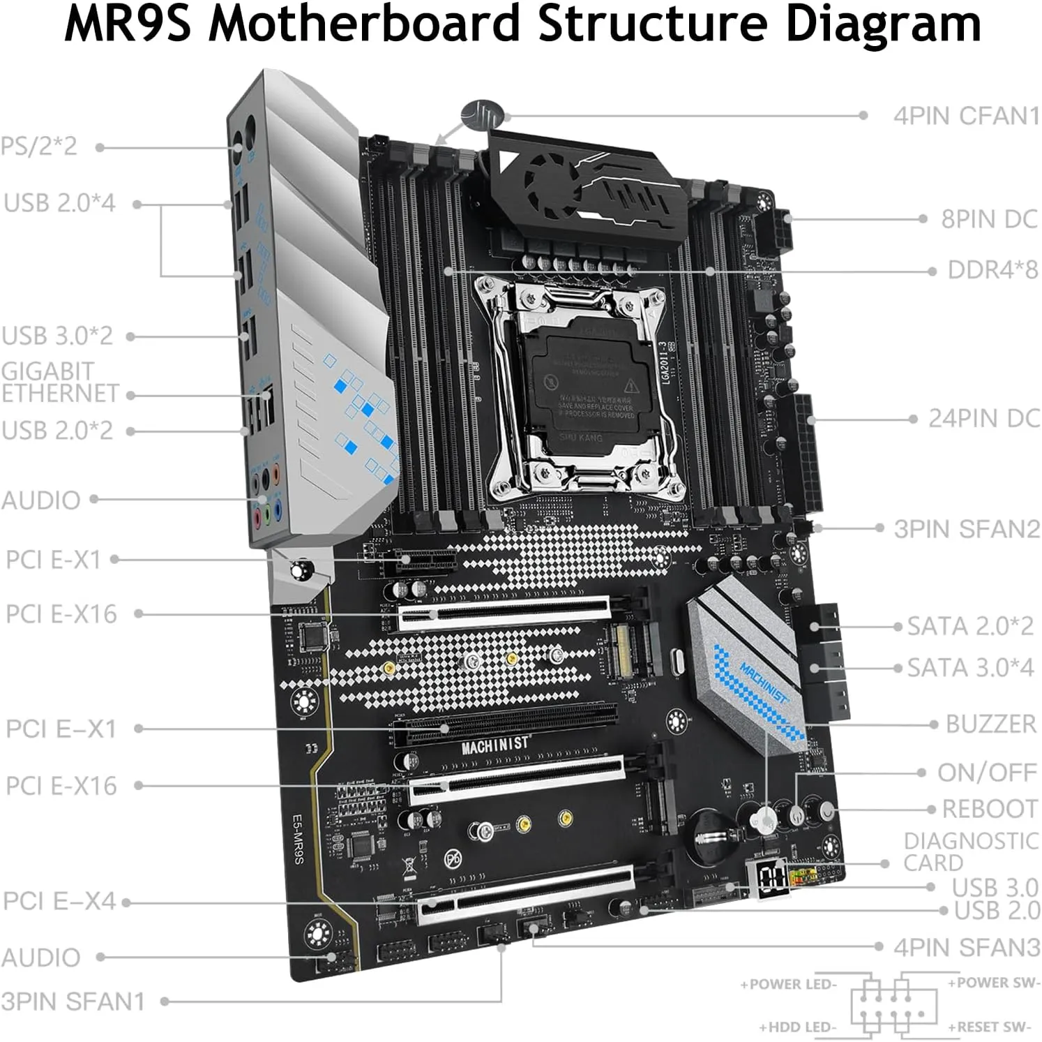 MACHINIST LGA 2011-3 Motherboard, Intel X99 (Intel 5th/6th Gen) Server Motherboard (ATX, PCIe 3.0, DDR4, NVME/SATA M.2, One-Key Boot/Restart, SATA 6Gb/s) for Xeon E5 V3/V4, Core i7 Series MR9S (Grey)