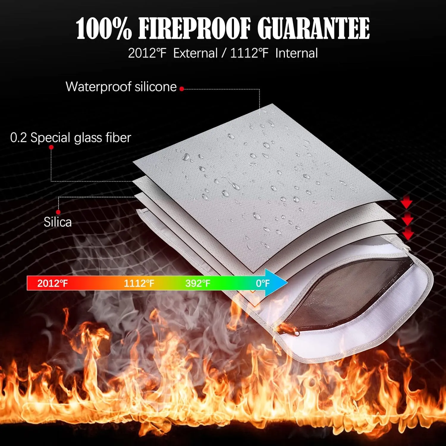 Money Bag Fireproof Document Bag 2012℉ 2 Pack 15x11"/13x10" Waterproof Document Holder Organizer Fire Proof Bag for Valuables Money Jewelry A4 Legal Documents File Tablet
