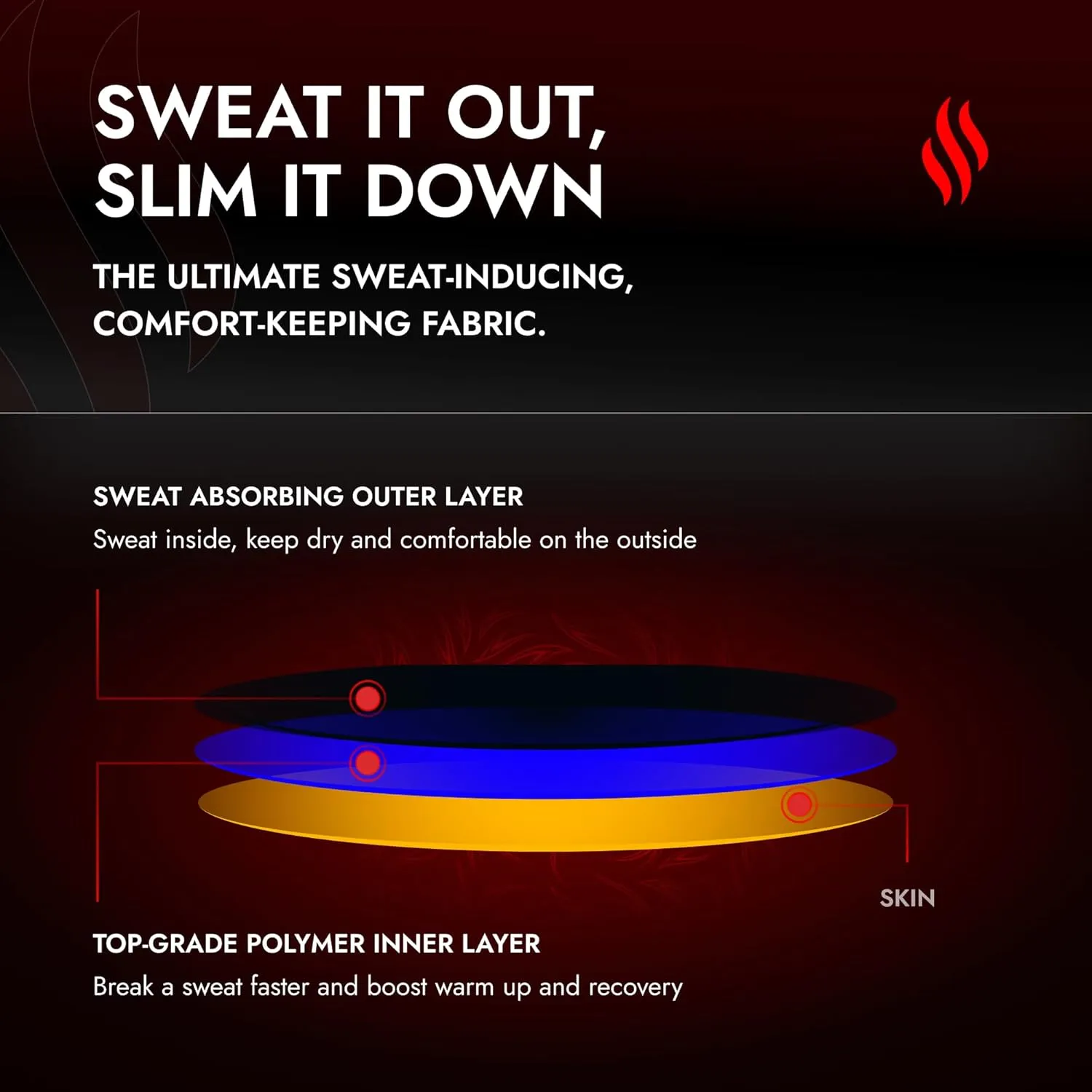 Sweat Shaper Men’s Premium Slimming Shapewear Workout Sauna Tank Top Vest