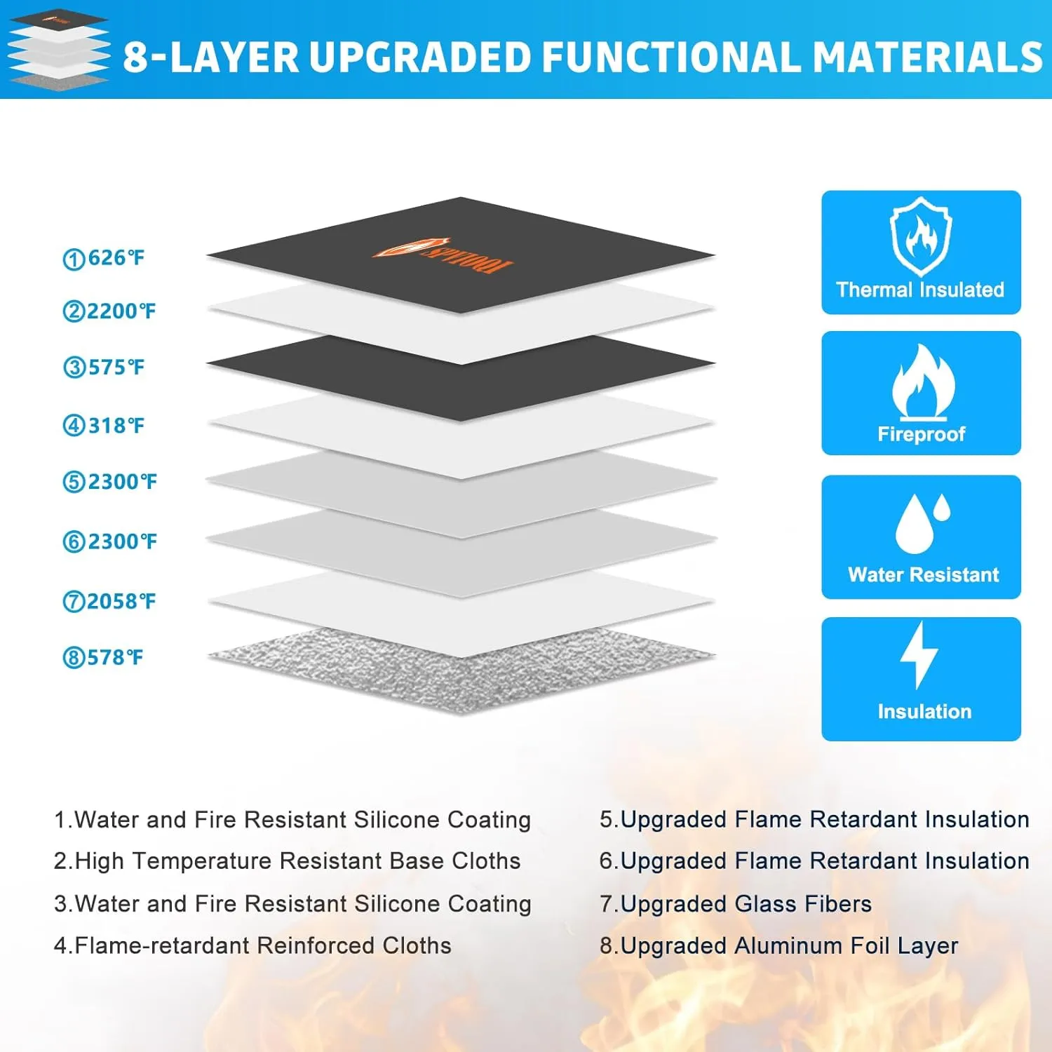 Upgraded 5200F Fireproof Document Bag - Heat Insulated With Zipper, Reflective Strip for Fast Find, Water Resistant Money Bag for Cash, A5 Important Documents and Valuables